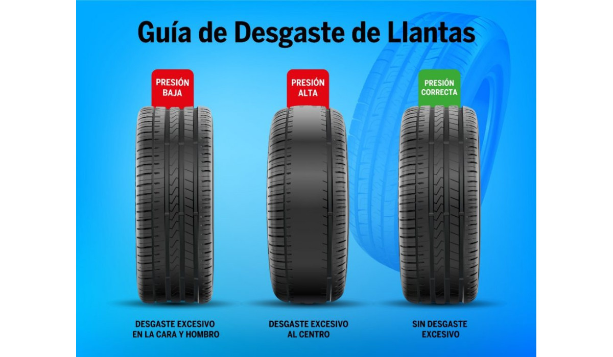 Cuándo rotar los neumáticos de tu auto