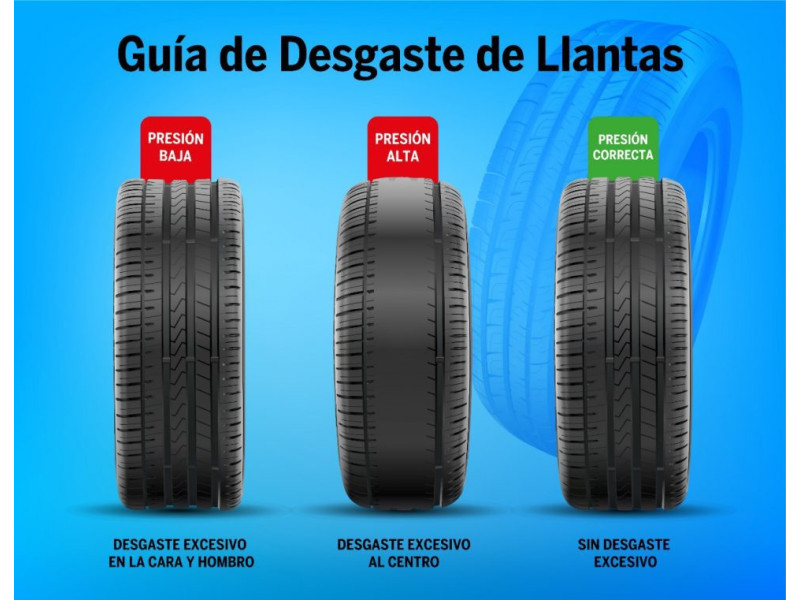 Cuándo rotar los neumáticos de tu auto