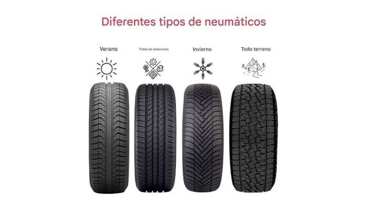 Verano o invierno: qué conviene en tu zona